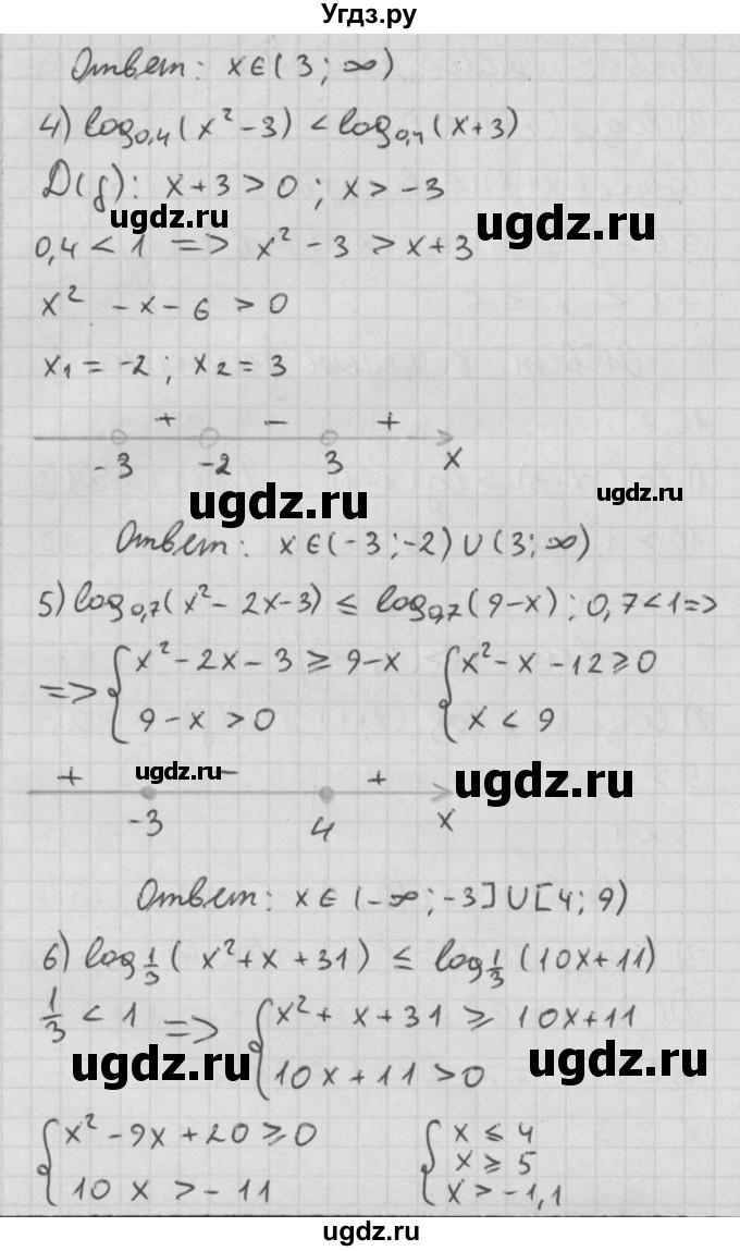 ГДЗ (Решебник к учебнику 2014) по алгебре 11 класс Мерзляк А.Г. / § 16 / 16.7(продолжение 2)
