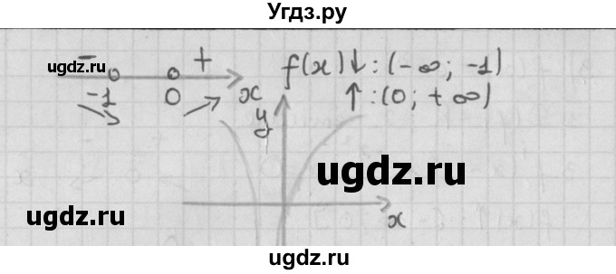 ГДЗ (Решебник к учебнику 2014) по алгебре 11 класс Мерзляк А.Г. / § 17 / 17.21(продолжение 3)