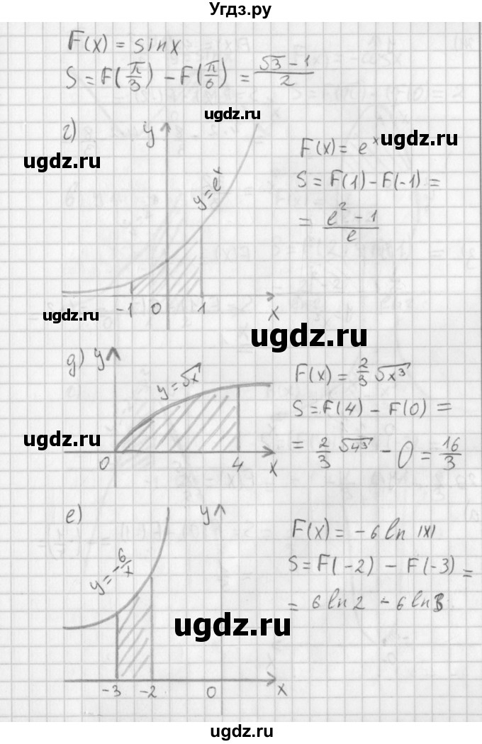 ГДЗ (Решебник к учебнику 2014) по алгебре 11 класс Мерзляк А.Г. / § 20 / 20.1(продолжение 2)