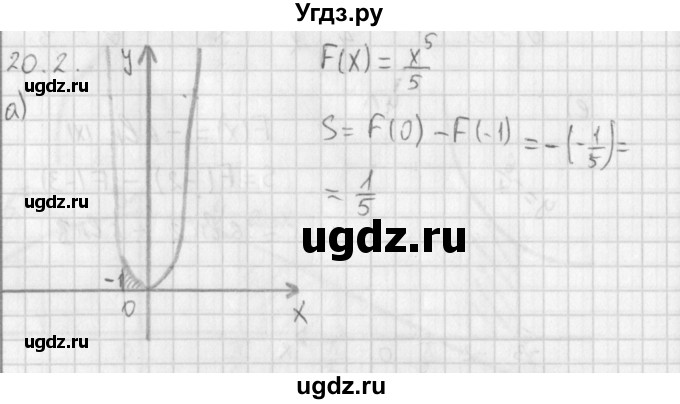 ГДЗ (Решебник к учебнику 2014) по алгебре 11 класс Мерзляк А.Г. / § 20 / 20.2