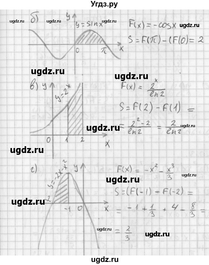 ГДЗ (Решебник к учебнику 2014) по алгебре 11 класс Мерзляк А.Г. / § 20 / 20.2(продолжение 2)
