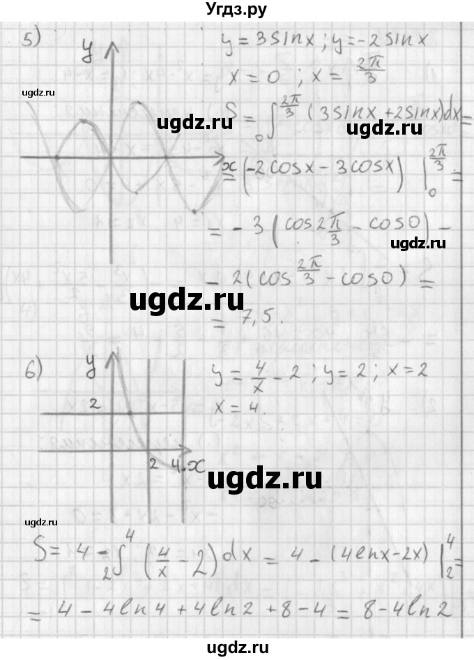 ГДЗ (Решебник к учебнику 2014) по алгебре 11 класс Мерзляк А.Г. / § 20 / 20.21(продолжение 3)