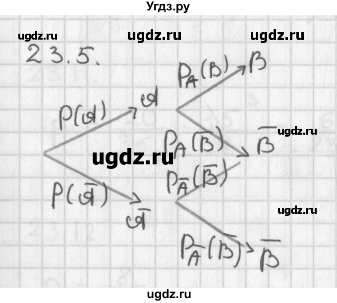 ГДЗ (Решебник к учебнику 2014) по алгебре 11 класс Мерзляк А.Г. / § 23 / 23.5