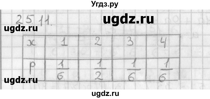 ГДЗ (Решебник к учебнику 2014) по алгебре 11 класс Мерзляк А.Г. / § 25 / 25.11