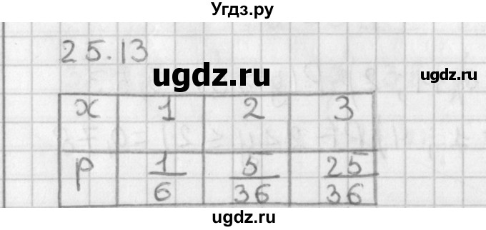 ГДЗ (Решебник к учебнику 2014) по алгебре 11 класс Мерзляк А.Г. / § 25 / 25.13