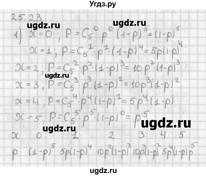 ГДЗ (Решебник к учебнику 2014) по алгебре 11 класс Мерзляк А.Г. / § 25 / 25.23