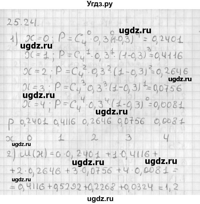 ГДЗ (Решебник к учебнику 2014) по алгебре 11 класс Мерзляк А.Г. / § 25 / 25.24