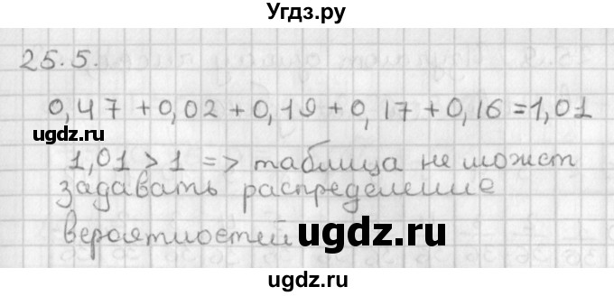ГДЗ (Решебник к учебнику 2014) по алгебре 11 класс Мерзляк А.Г. / § 25 / 25.5