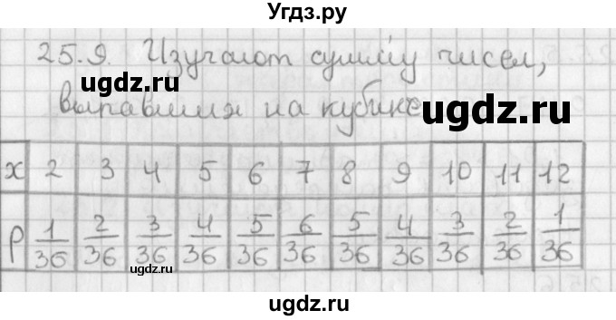 ГДЗ (Решебник к учебнику 2014) по алгебре 11 класс Мерзляк А.Г. / § 25 / 25.9