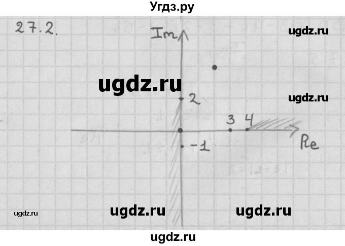 ГДЗ (Решебник к учебнику 2014) по алгебре 11 класс Мерзляк А.Г. / § 27 / 27.2