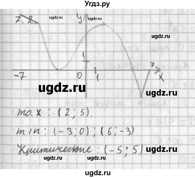 ГДЗ (Решебник к учебнику 2014) по алгебре 11 класс Мерзляк А.Г. / § 7 / 7.2