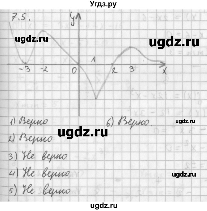 ГДЗ (Решебник к учебнику 2014) по алгебре 11 класс Мерзляк А.Г. / § 7 / 7.5
