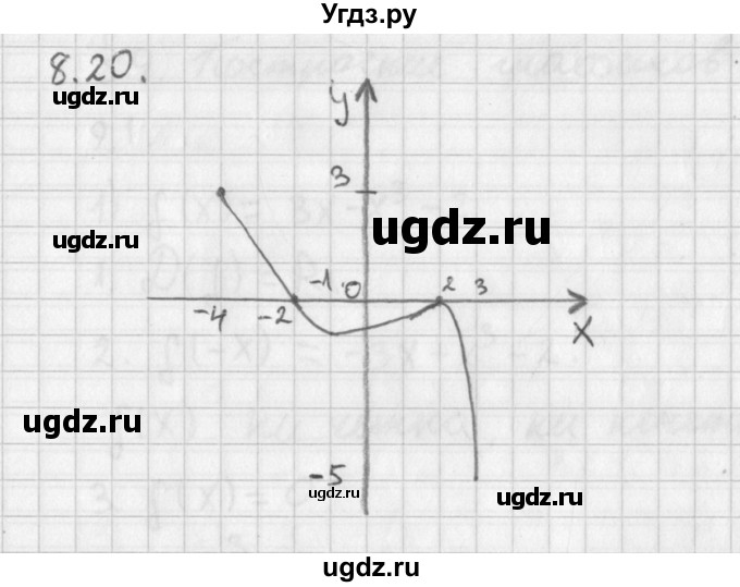 ГДЗ (Решебник к учебнику 2014) по алгебре 11 класс Мерзляк А.Г. / § 8 / 8.20