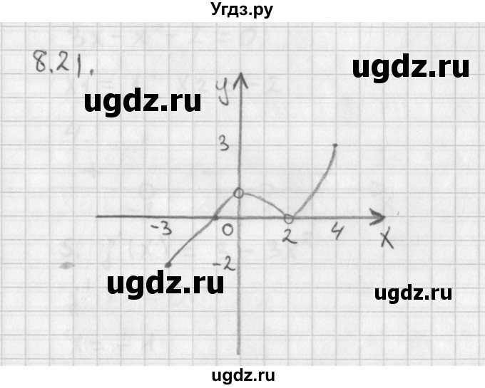 ГДЗ (Решебник к учебнику 2014) по алгебре 11 класс Мерзляк А.Г. / § 8 / 8.21
