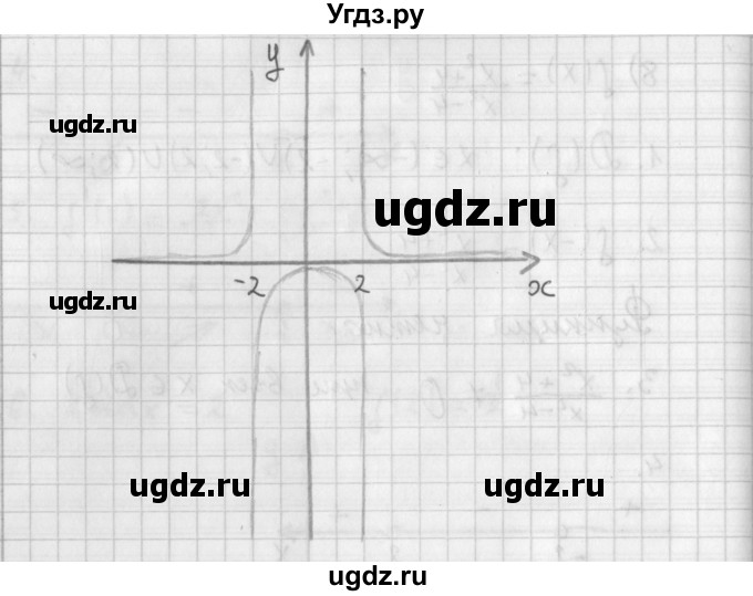 ГДЗ (Решебник к учебнику 2014) по алгебре 11 класс Мерзляк А.Г. / § 9 / 9.3(продолжение 13)