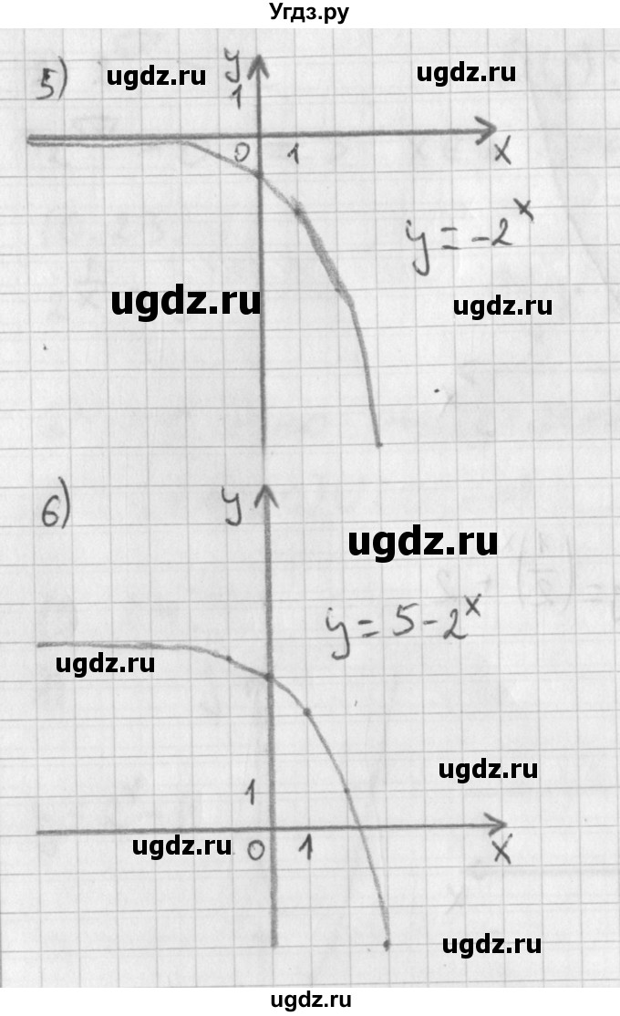 ГДЗ (Решебник к учебнику 2014) по алгебре 11 класс Мерзляк А.Г. / § 10 / 10.24(продолжение 3)