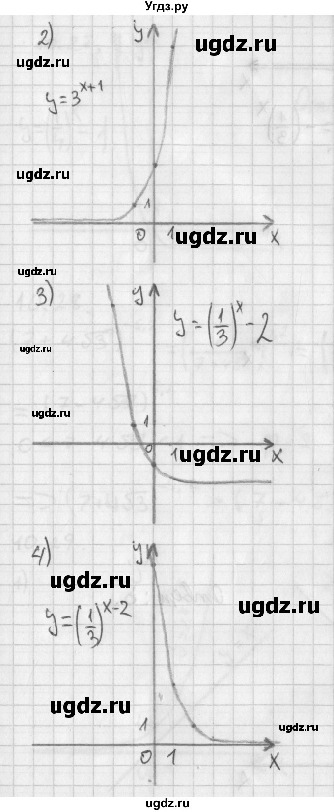 ГДЗ (Решебник к учебнику 2014) по алгебре 11 класс Мерзляк А.Г. / § 10 / 10.25(продолжение 2)