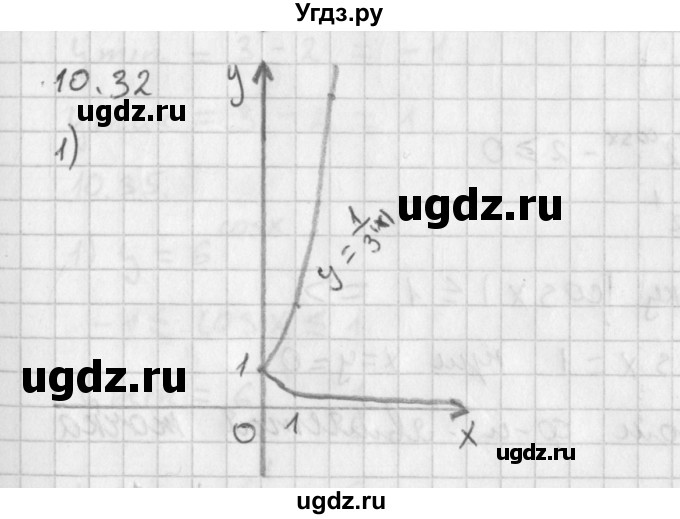 ГДЗ (Решебник к учебнику 2014) по алгебре 11 класс Мерзляк А.Г. / § 10 / 10.32