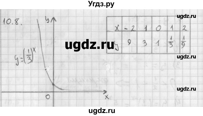 ГДЗ (Решебник к учебнику 2014) по алгебре 11 класс Мерзляк А.Г. / § 10 / 10.8