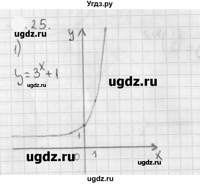 ГДЗ (Решебник к учебнику 2021) по алгебре 11 класс Мерзляк А.Г. / § 1 / 1.25