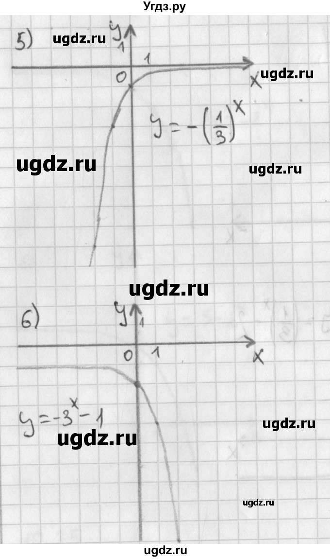 ГДЗ (Решебник к учебнику 2021) по алгебре 11 класс Мерзляк А.Г. / § 1 / 1.25(продолжение 3)