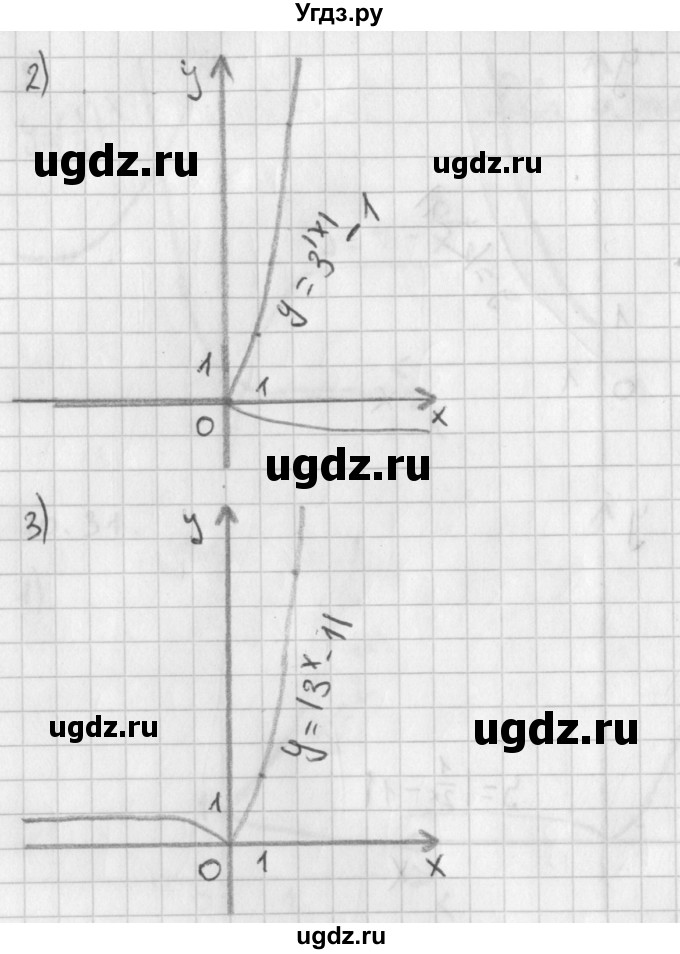 ГДЗ (Решебник к учебнику 2021) по алгебре 11 класс Мерзляк А.Г. / § 1 / 1.32(продолжение 2)