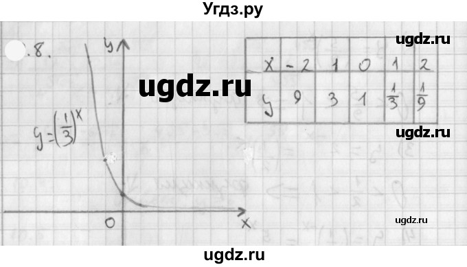 ГДЗ (Решебник к учебнику 2021) по алгебре 11 класс Мерзляк А.Г. / § 1 / 1.8