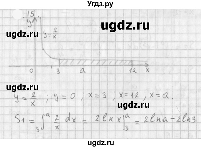 ГДЗ (Решебник к учебнику 2021) по алгебре 11 класс Мерзляк А.Г. / § 11 / 11.15