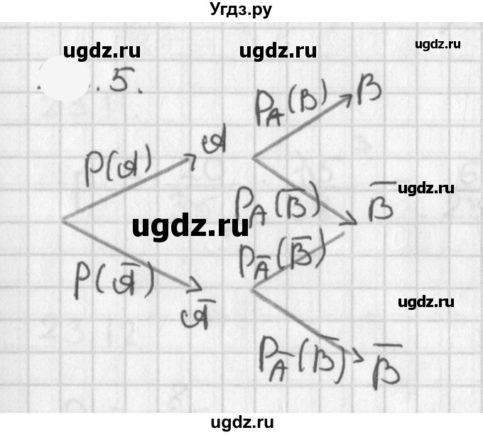 ГДЗ (Решебник к учебнику 2021) по алгебре 11 класс Мерзляк А.Г. / § 18 / 18.5