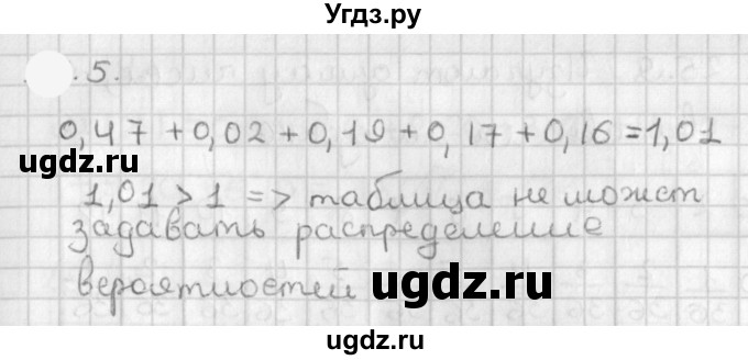 ГДЗ (Решебник к учебнику 2021) по алгебре 11 класс Мерзляк А.Г. / § 20 / 20.5