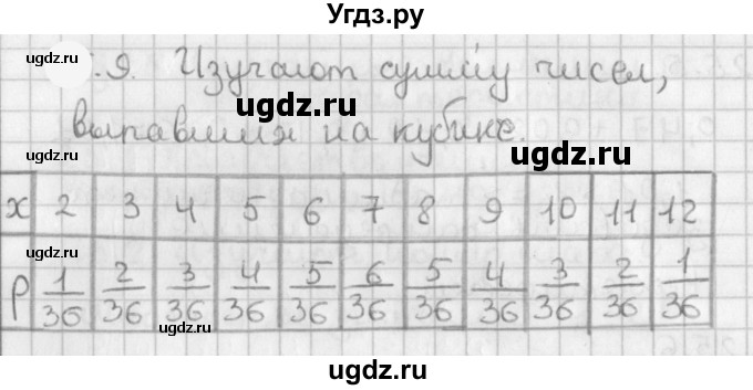 ГДЗ (Решебник к учебнику 2021) по алгебре 11 класс Мерзляк А.Г. / § 20 / 20.9