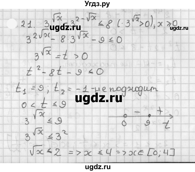 ГДЗ (Решебник к учебнику 2021) по алгебре 11 класс Мерзляк А.Г. / § 3 / 3.21
