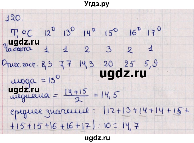 ГДЗ (Решебник к учебнику 2021) по алгебре 11 класс Мерзляк А.Г. / упражнения для повторения курса алгебры / 120