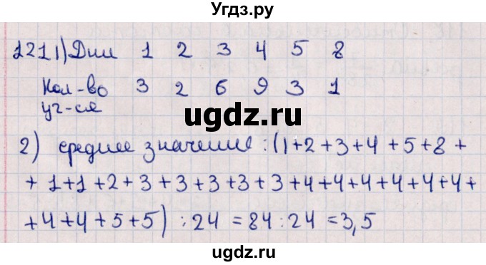 ГДЗ (Решебник к учебнику 2021) по алгебре 11 класс Мерзляк А.Г. / упражнения для повторения курса алгебры / 121