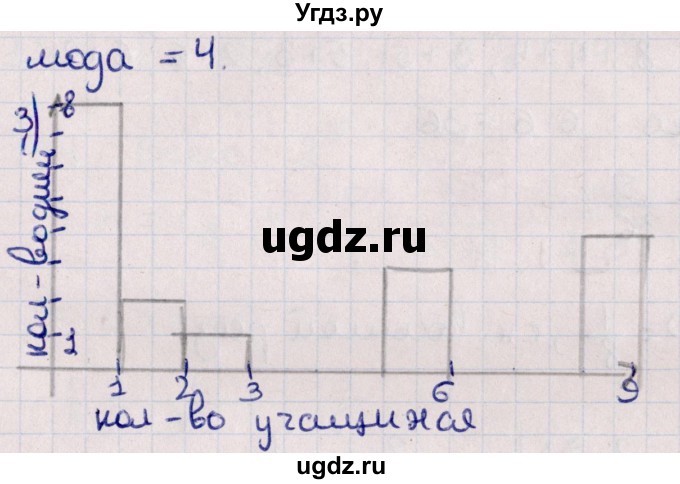 ГДЗ (Решебник к учебнику 2021) по алгебре 11 класс Мерзляк А.Г. / упражнения для повторения курса алгебры / 121(продолжение 2)