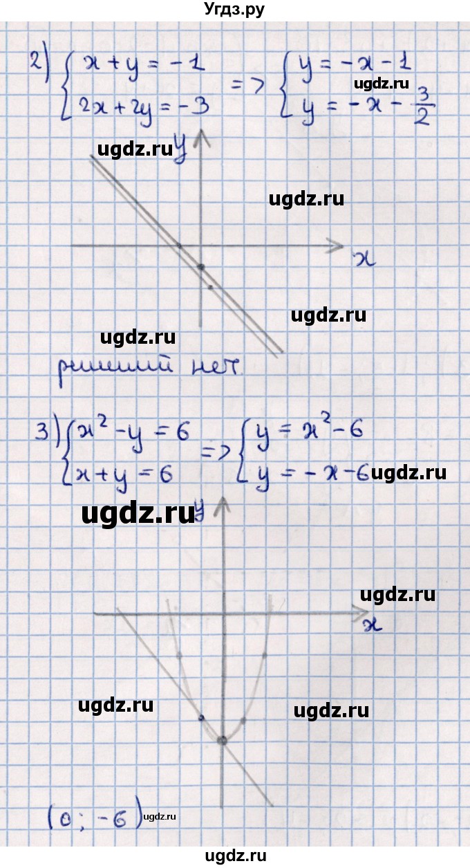 ГДЗ (Решебник к учебнику 2021) по алгебре 11 класс Мерзляк А.Г. / упражнения для повторения курса алгебры / 192(продолжение 2)