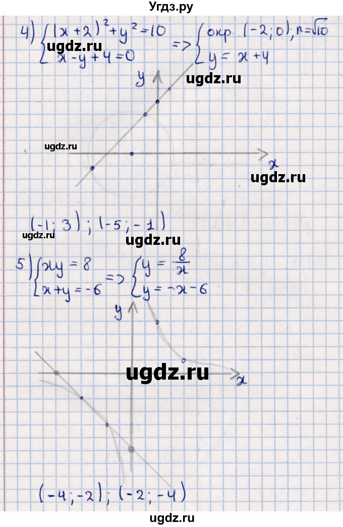 ГДЗ (Решебник к учебнику 2021) по алгебре 11 класс Мерзляк А.Г. / упражнения для повторения курса алгебры / 192(продолжение 3)
