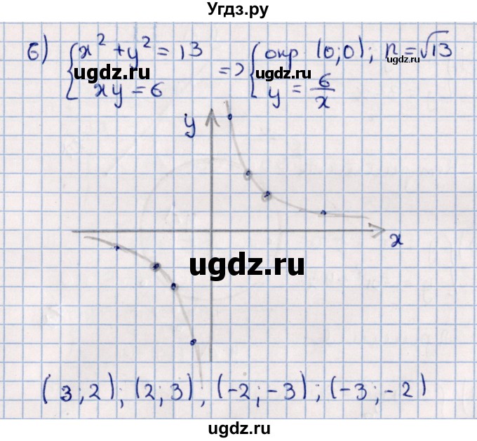 ГДЗ (Решебник к учебнику 2021) по алгебре 11 класс Мерзляк А.Г. / упражнения для повторения курса алгебры / 192(продолжение 4)
