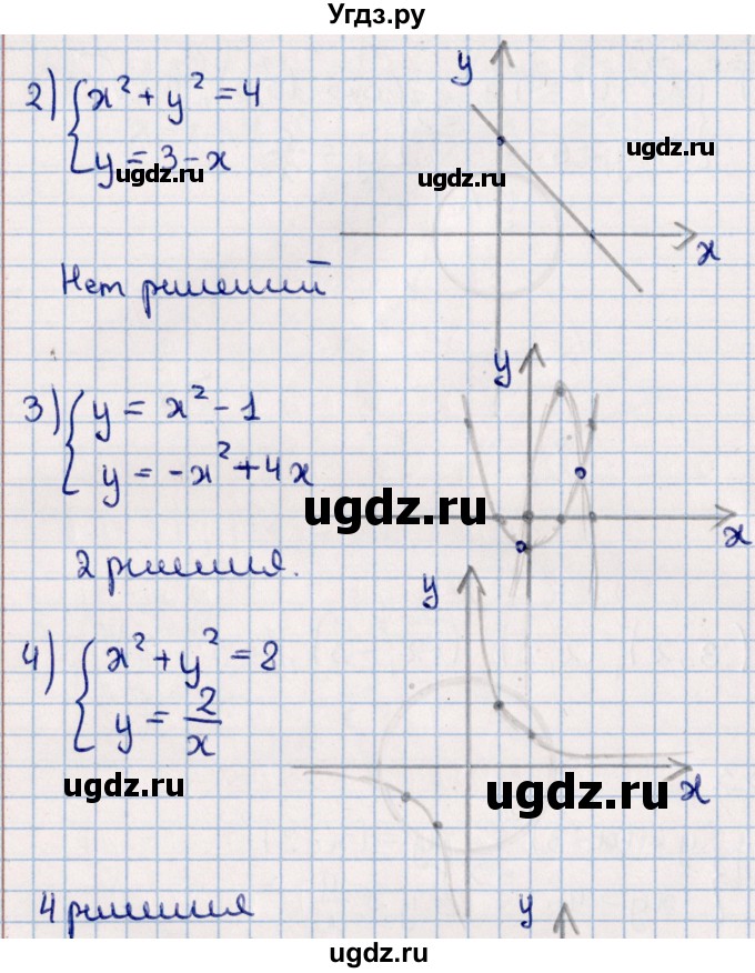 ГДЗ (Решебник к учебнику 2021) по алгебре 11 класс Мерзляк А.Г. / упражнения для повторения курса алгебры / 193(продолжение 2)