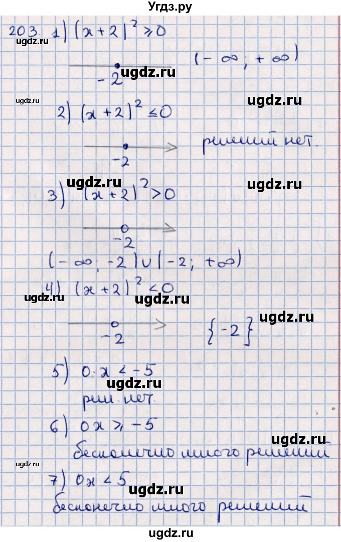 ГДЗ (Решебник к учебнику 2021) по алгебре 11 класс Мерзляк А.Г. / упражнения для повторения курса алгебры / 203