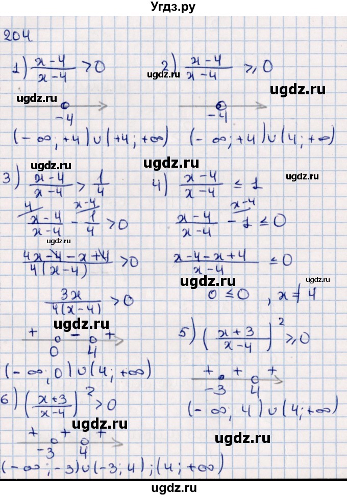 ГДЗ (Решебник к учебнику 2021) по алгебре 11 класс Мерзляк А.Г. / упражнения для повторения курса алгебры / 204