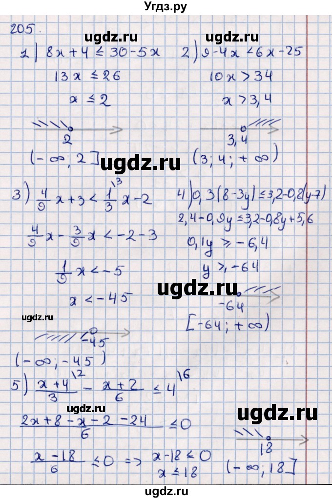 ГДЗ (Решебник к учебнику 2021) по алгебре 11 класс Мерзляк А.Г. / упражнения для повторения курса алгебры / 205