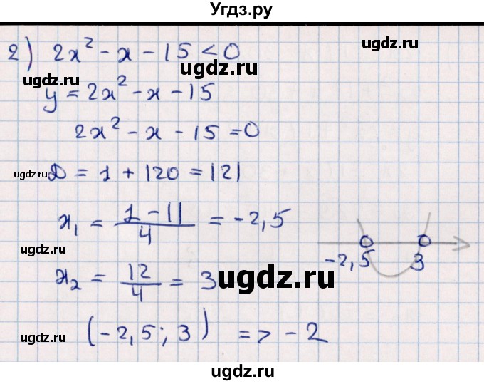 ГДЗ (Решебник к учебнику 2021) по алгебре 11 класс Мерзляк А.Г. / упражнения для повторения курса алгебры / 221(продолжение 2)