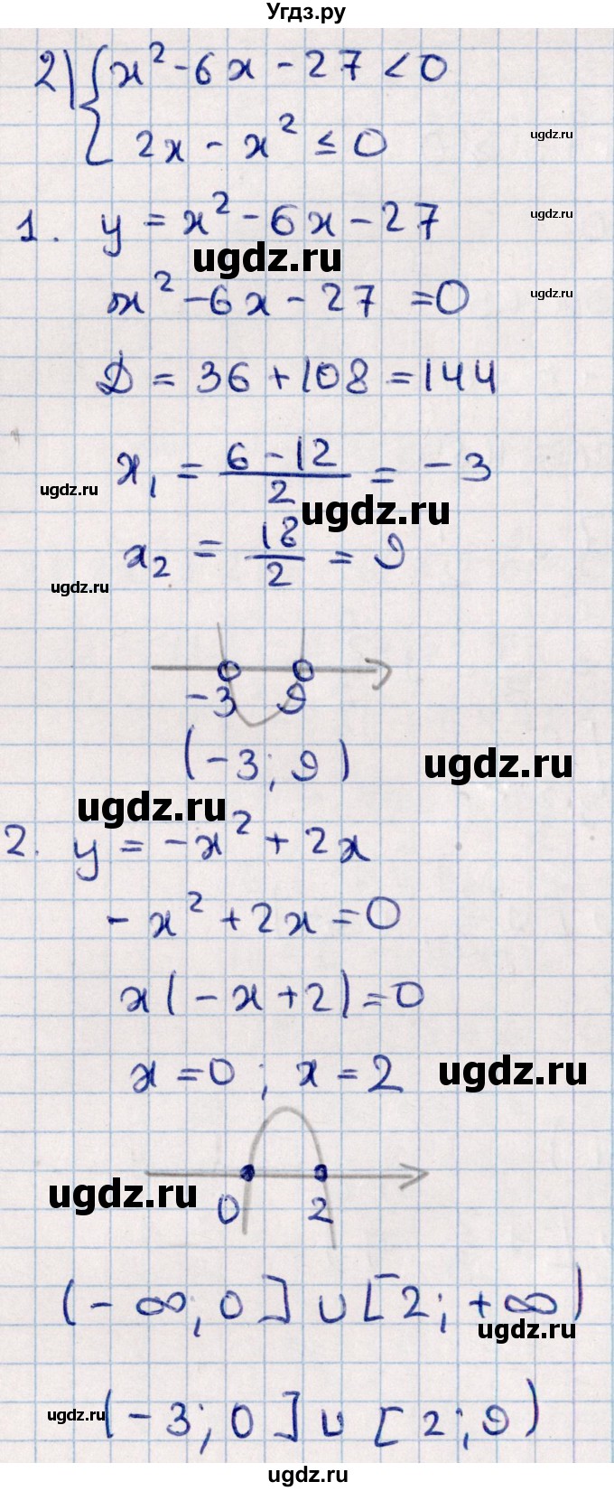 ГДЗ (Решебник к учебнику 2021) по алгебре 11 класс Мерзляк А.Г. / упражнения для повторения курса алгебры / 225(продолжение 2)
