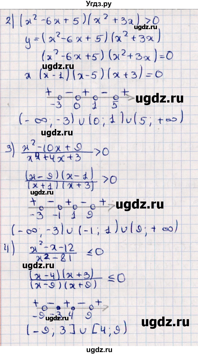 ГДЗ (Решебник к учебнику 2021) по алгебре 11 класс Мерзляк А.Г. / упражнения для повторения курса алгебры / 228(продолжение 2)