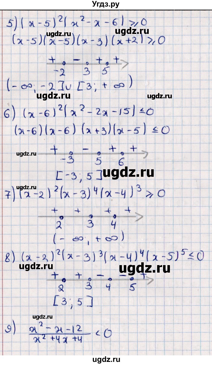 ГДЗ (Решебник к учебнику 2021) по алгебре 11 класс Мерзляк А.Г. / упражнения для повторения курса алгебры / 229(продолжение 2)