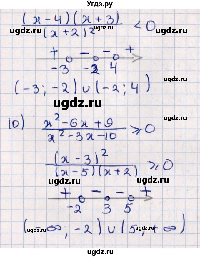 ГДЗ (Решебник к учебнику 2021) по алгебре 11 класс Мерзляк А.Г. / упражнения для повторения курса алгебры / 229(продолжение 3)