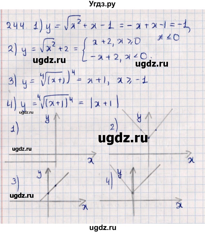 ГДЗ (Решебник к учебнику 2021) по алгебре 11 класс Мерзляк А.Г. / упражнения для повторения курса алгебры / 244
