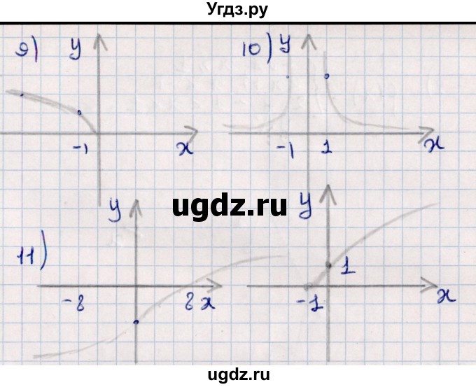 ГДЗ (Решебник к учебнику 2021) по алгебре 11 класс Мерзляк А.Г. / упражнения для повторения курса алгебры / 274(продолжение 3)