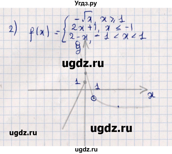 ГДЗ (Решебник к учебнику 2021) по алгебре 11 класс Мерзляк А.Г. / упражнения для повторения курса алгебры / 275(продолжение 2)